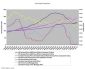 (Housing Bubbles in Canada: Myth of Fact?  (Part 1